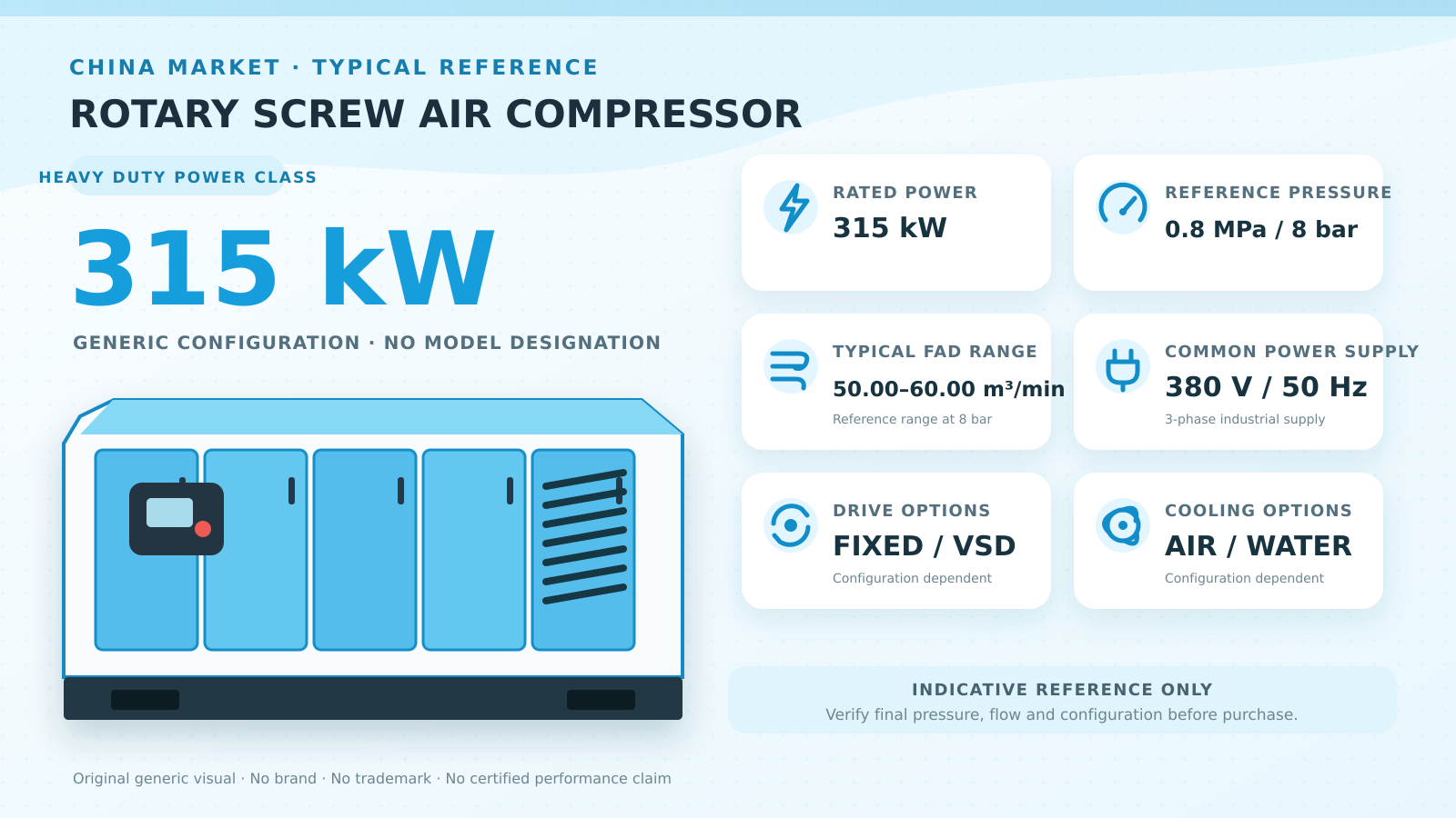 315kW Parameter Diagram of Oil-Cooled, Air-Cooled Permanent-Magnet Variable-Frequency Screw Air Compressor